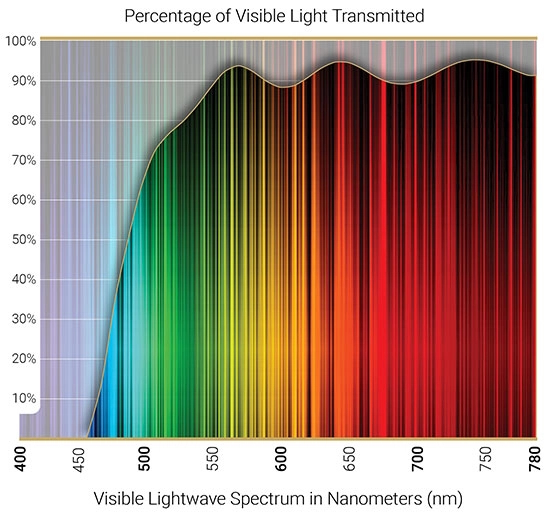Cocoons Sidekick clippi, keltainen, 3 kokoa - Image 3